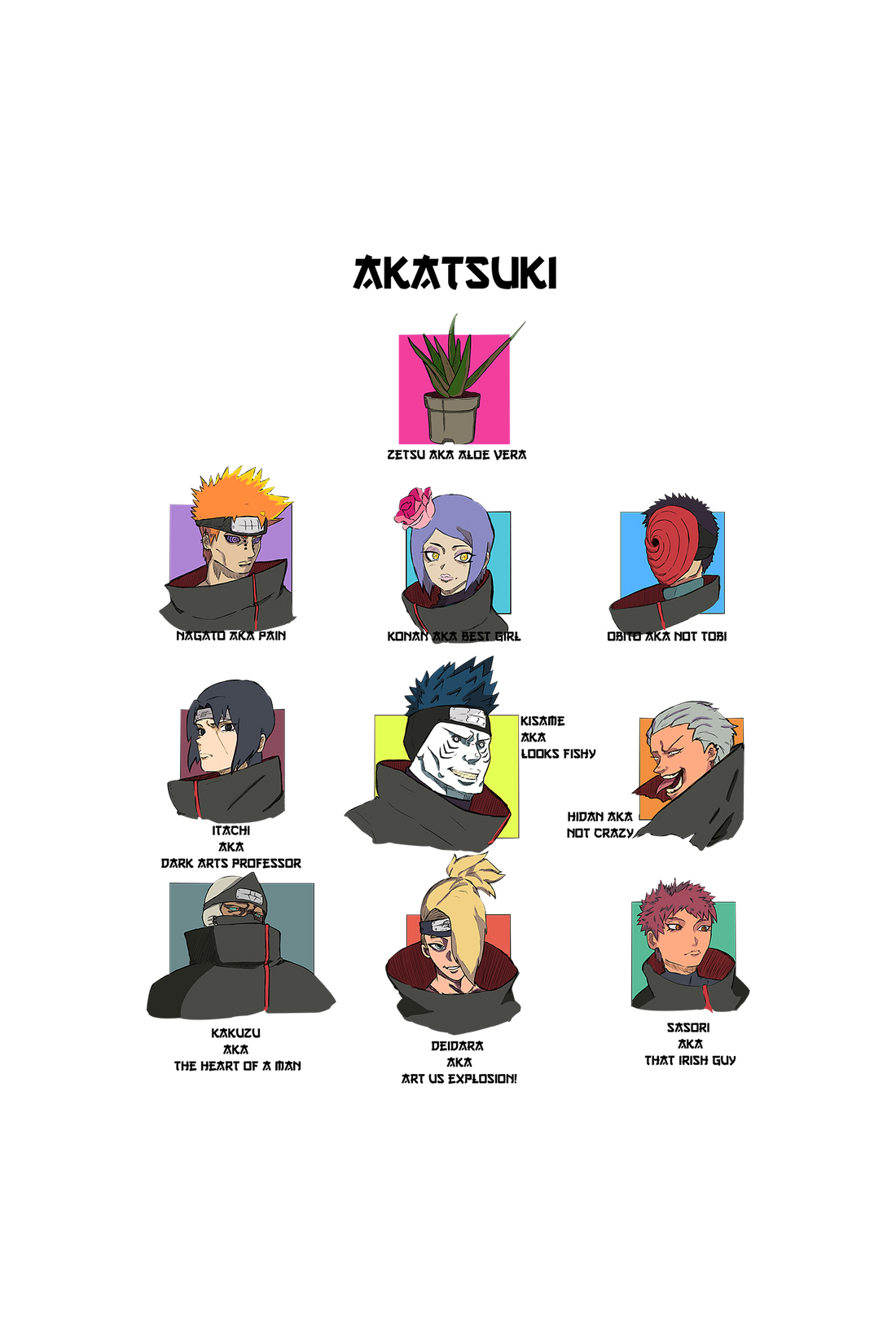 Akatsukis Most Wanted