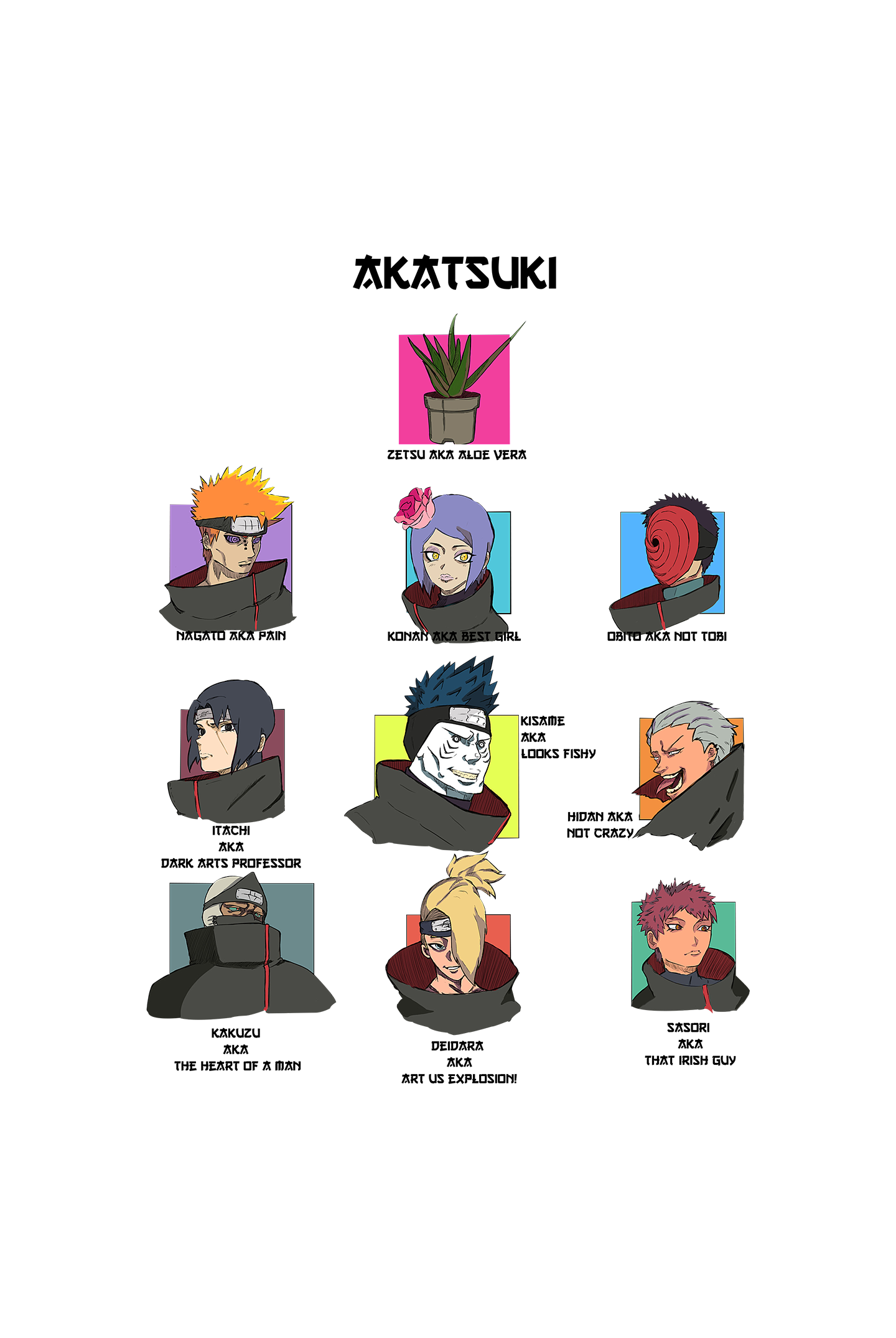 Akatsukis Most Wanted