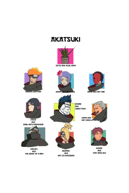 Akatsukis Most Wanted